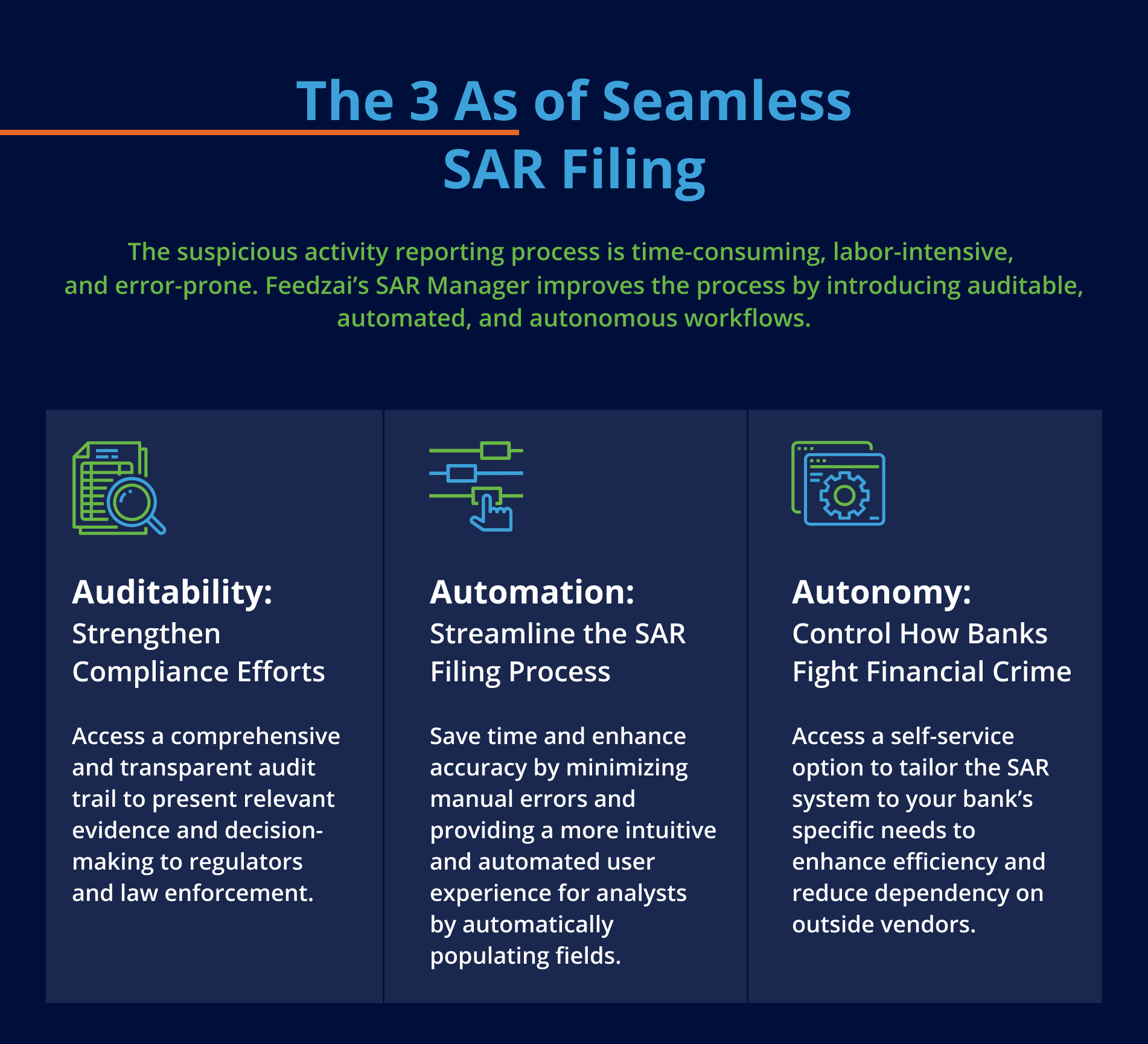 Text: The 3 As of Seamless SAR Filing: Auditability, Automation, Autonomy