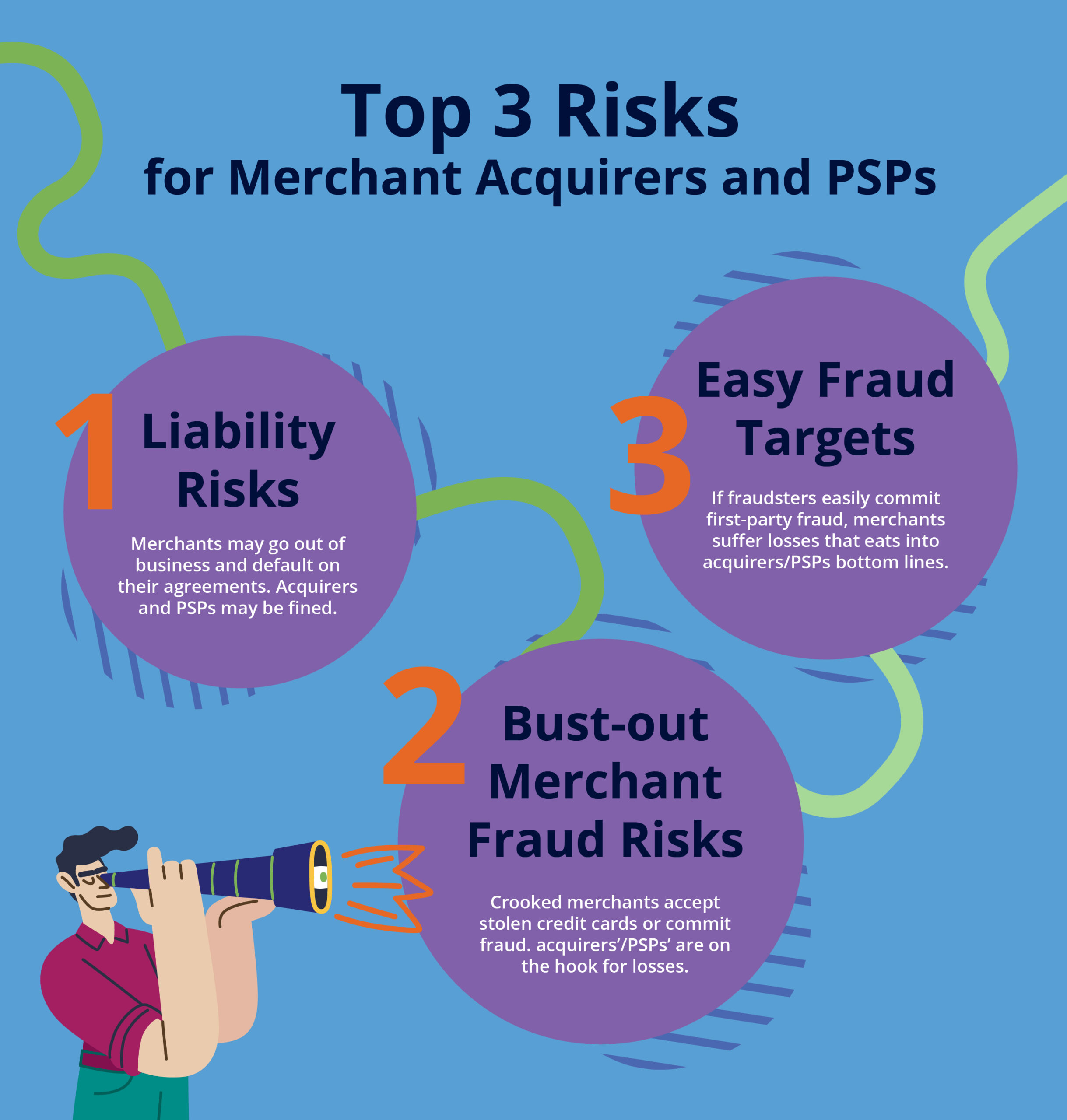 Illustration detailing Top 3 Risks for Merchant Acquirers and PSPs