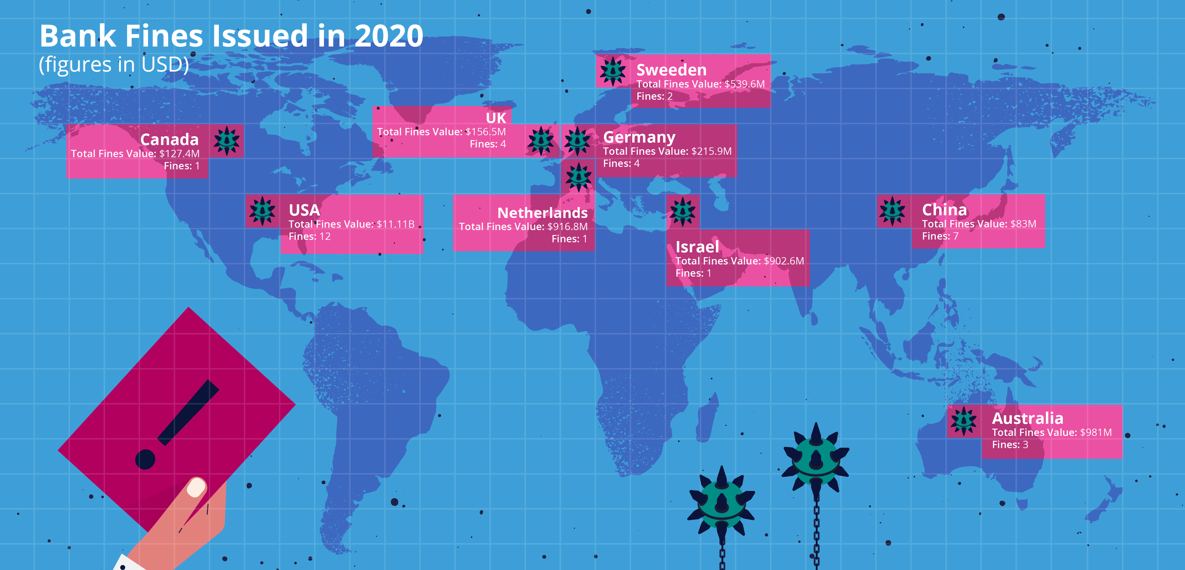 Sanctions violations can be costly for banks. Learn why sanctions screening is so difficult and how you can protect your organization. Value and amount of AML compliance fines issued in 2020