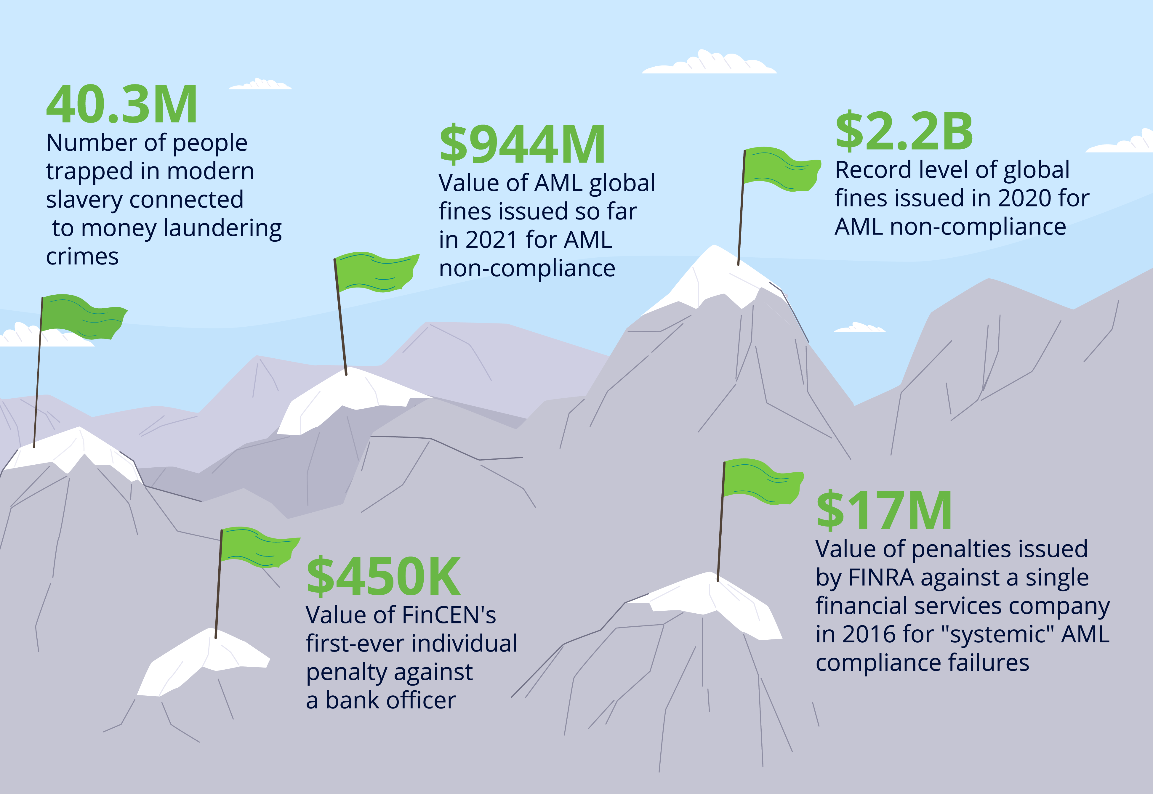 5 Key figures on money laundering